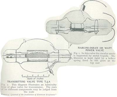 TX Valves